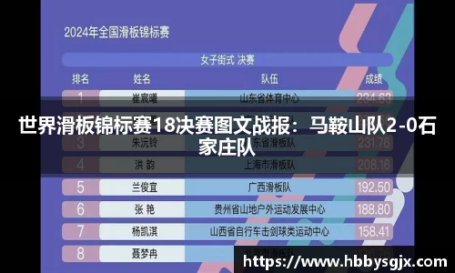世界滑板锦标赛18决赛图文战报：马鞍山队2-0石家庄队