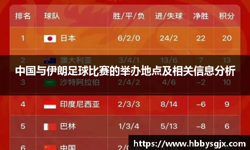 中国与伊朗足球比赛的举办地点及相关信息分析